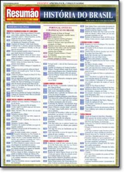 Imagem de RESUMAO - HISTORIA DO BRASIL