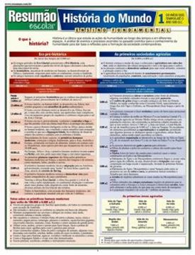 Imagem de RESUMAO - HISTORIA DO MUNDO 1